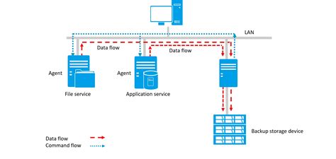 Backup Lan Ba Se Lan Free Serverless Server Free Huawei Enterprise