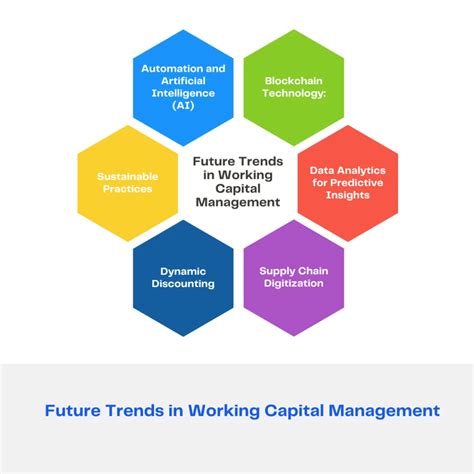 Optimizing Working Capital Strategies 2024