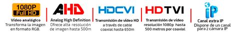 Grabador Hikvision Canales Con Audio Sobre Coaxial Hasta Ch Ip