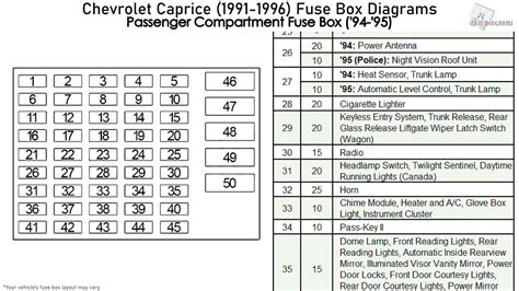 91 Chevy Fuse Panel Diagrams