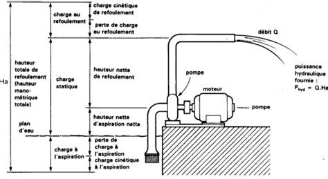 Ntroduire Imagen Puissance D Une Pompe Formule Fr Thptnganamst Edu Vn