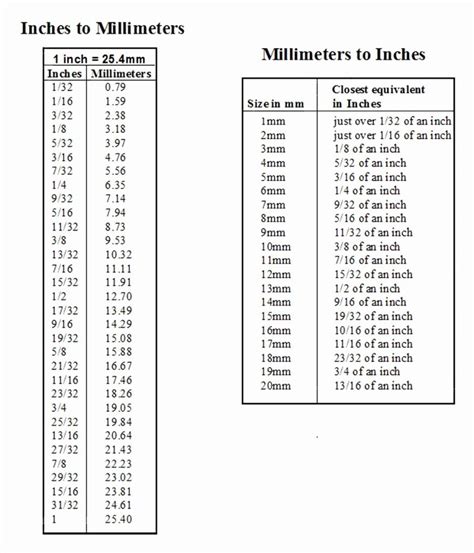 Feet To Inches Chart Printable