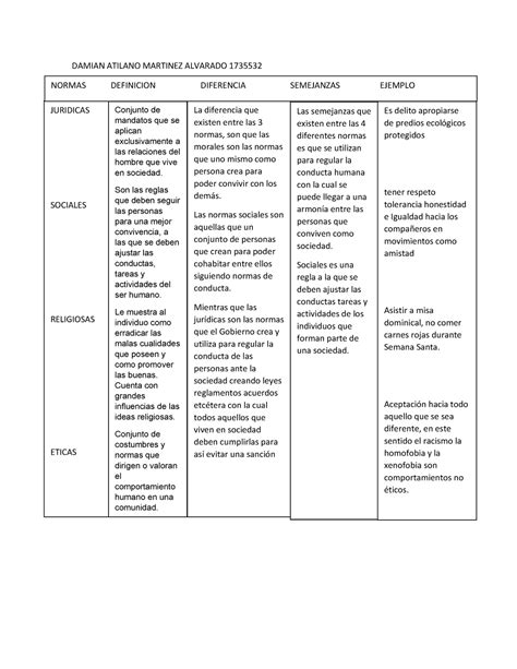 Evidencia 1 CUADRO SINOPTICO Warning TT Undefined Function 32