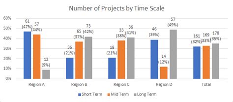 writing - How should we describe the largest group in a set when its ...