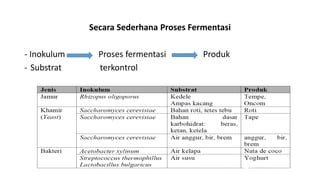 Fermentasi Ppt