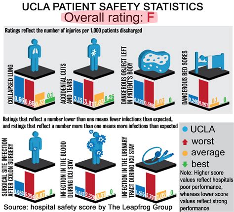 How To Use The UCLA Statistical Consulting Center For Your Research Projects 11