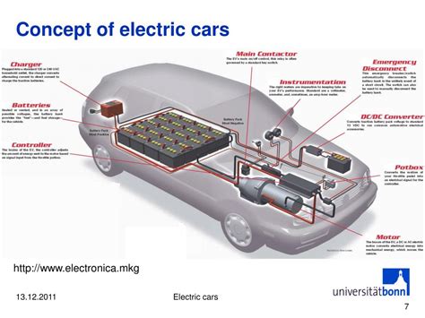 Ppt Electric Cars Powerpoint Presentation Free Download Id1585686