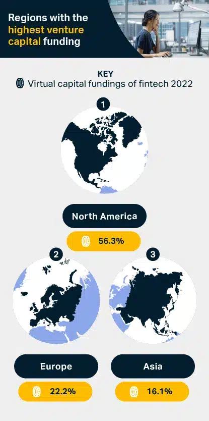 Fintech Adoption Hotspots Tipalti