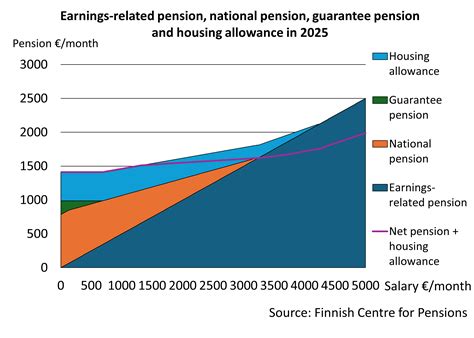 Overview of pensions - Finnish Centre for Pensions