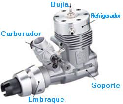 P Gina De Tecnolog A C Sar Y V Ctor B Como Arrancar Un Motor Rc