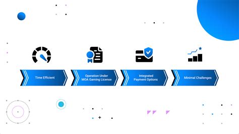 Online gaming solution animation on Behance