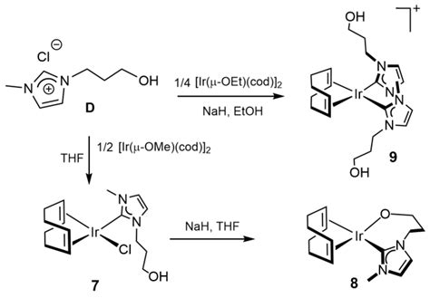 Molecules Free Full Text Selective Oxidation Of Glycerol Via