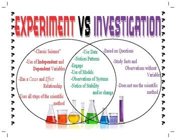 Experiment Vs Investigation By C Lentz Teachers Pay Teachers