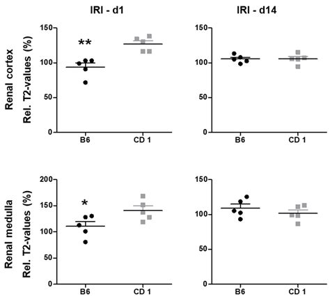 Biomedicines Free Full Text Diffusion Weighted Imaging And T2