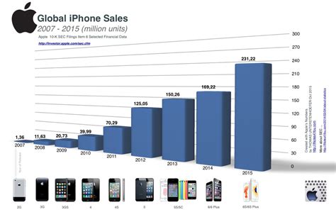 The Most Selling Iphone 2024 Astrix Zilvia