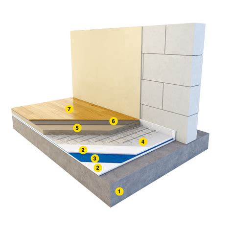 Шумоизоляция, звукоизоляция пола | K-Flex K-Fonik