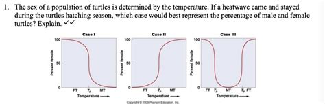 Solved The Sex Of A Population Of Turtles Is Determined By Chegg