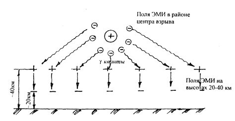 1.5. Электромагнитный импульс
