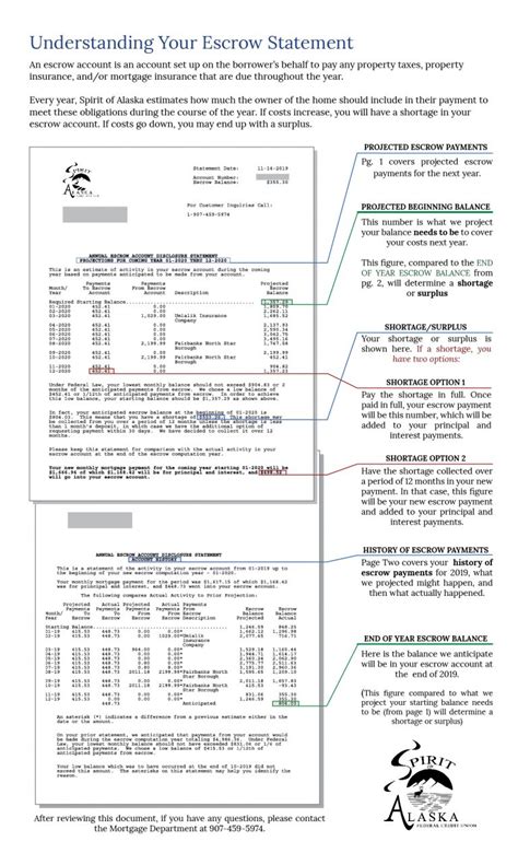 Did you receive an Annual Escrow Analysis? - Spirit of Alaska Credit Union