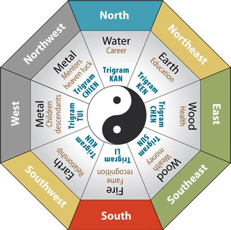 Feng Shui Colors The Science And Psychology Behind It Feng Shui