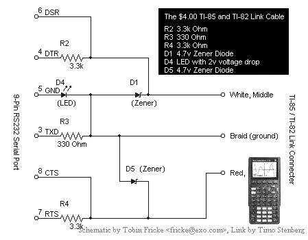 TI-73...92+/V200 TI Link Guide