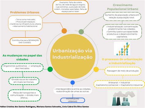 Urbanização e Industrialização no Brasil | PDF | Urbanização | Economias