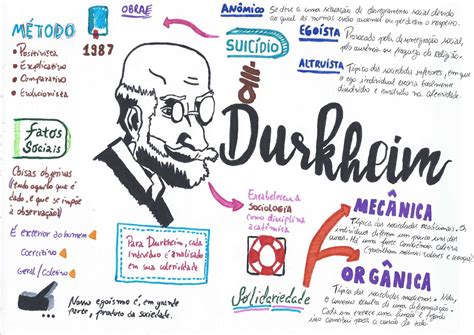 Sociologia Emile Durkheim Mapa Mental Sociologia E Sociologia Jurídica