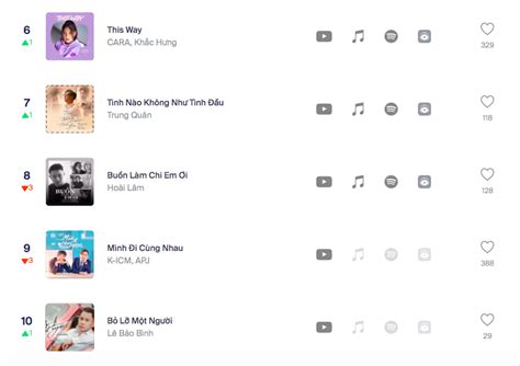 bài hát Việt đang hot nhất hiện tại Cuộc cạnh tranh khốc liệt cho ngôi vương và sự bền bỉ