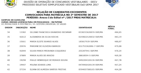 5ª Chamada Vestibular Uema Ead 2017