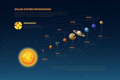 Zonnestelsel Infographic Planeten Gratis Vector