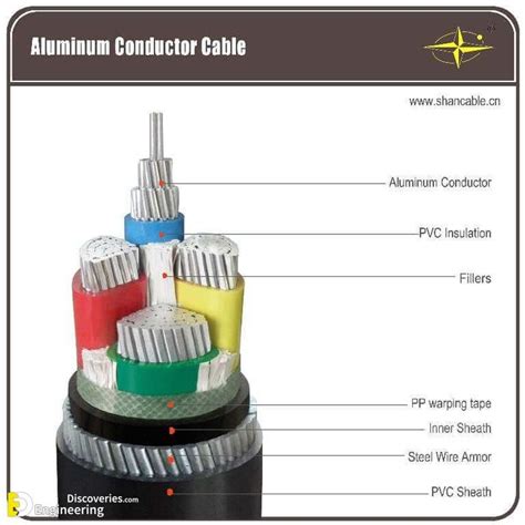 Electrical Wiring Color Coding System | Engineering Discoveries ...