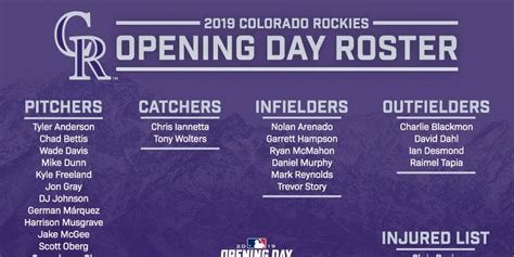 Rockies Opening Day roster 2019