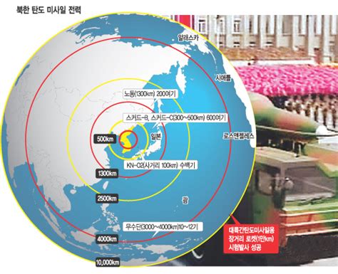 北 장거리 로켓 발사 성공 “icbm은 더 빠른 속도·대기권 재진입 기술력 필요” 미사일 전문가들 분석 국민일보