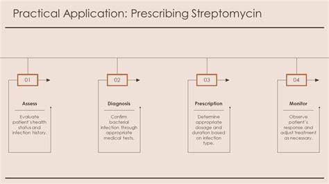 Practical Application Prescribing Streptomycin Ppt Graphics Acp Ppt