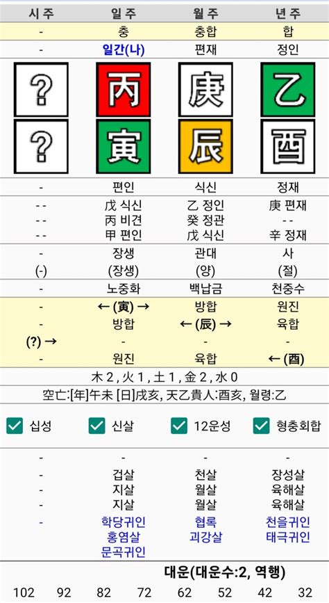 사주 보는 법 지식in