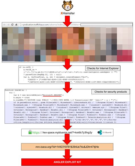 Hamster Tube Xxx Gala Porn Tube