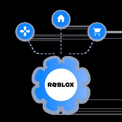 Create and manage multiple Roblox accounts | Mobile-Safe
