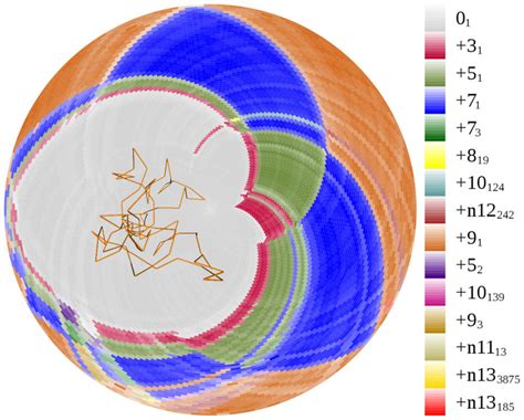 A Random 91 Knot And Its Disk Matrix Notice The Presence Of The