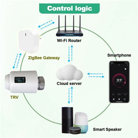 Термостат Zigbee 3,0 с Wi-Fi и клапаном радиатора | AliExpress