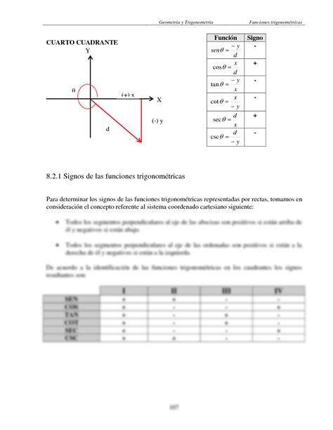 Solution Funciones Trigonom Tricas Deberes De Fundamentaci N Te Rica