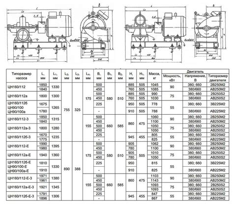 Насосы ЦН центробежные спиральные нефтяные
