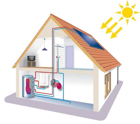 Miglior Pannello Per L Acqua Calda Riscaldamento Per La Casa