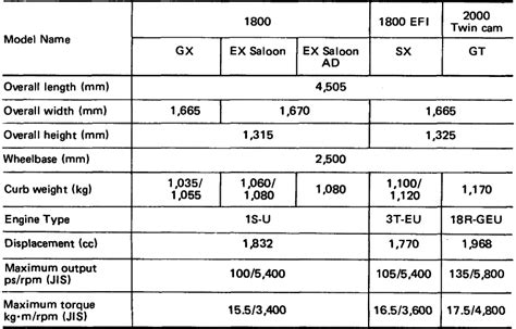 Toyota Corona Undergoes Full Model Change Toyota Motor Corporation