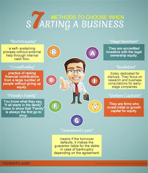 financing methods  startups founders guide
