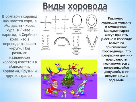 Хоровод как форма активности - презентация онлайн