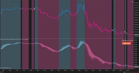 Ninjatrader Heiken Ashi Smoothed Ninza Co