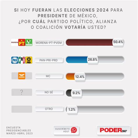 Encuestas Presidenciales Usa Wiki Katya Melamie