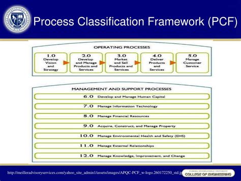 Ppt Chapter 5 The Supply Chain Management Concept Powerpoint