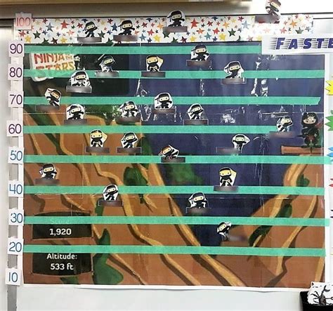 Reflex Math Ninja To The Stars Bulletin Board