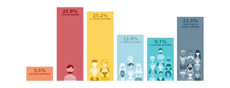 Singaporeans Are Highly Satisfied With Their Sex Life And Are Open To New Experiences Sg Magazine